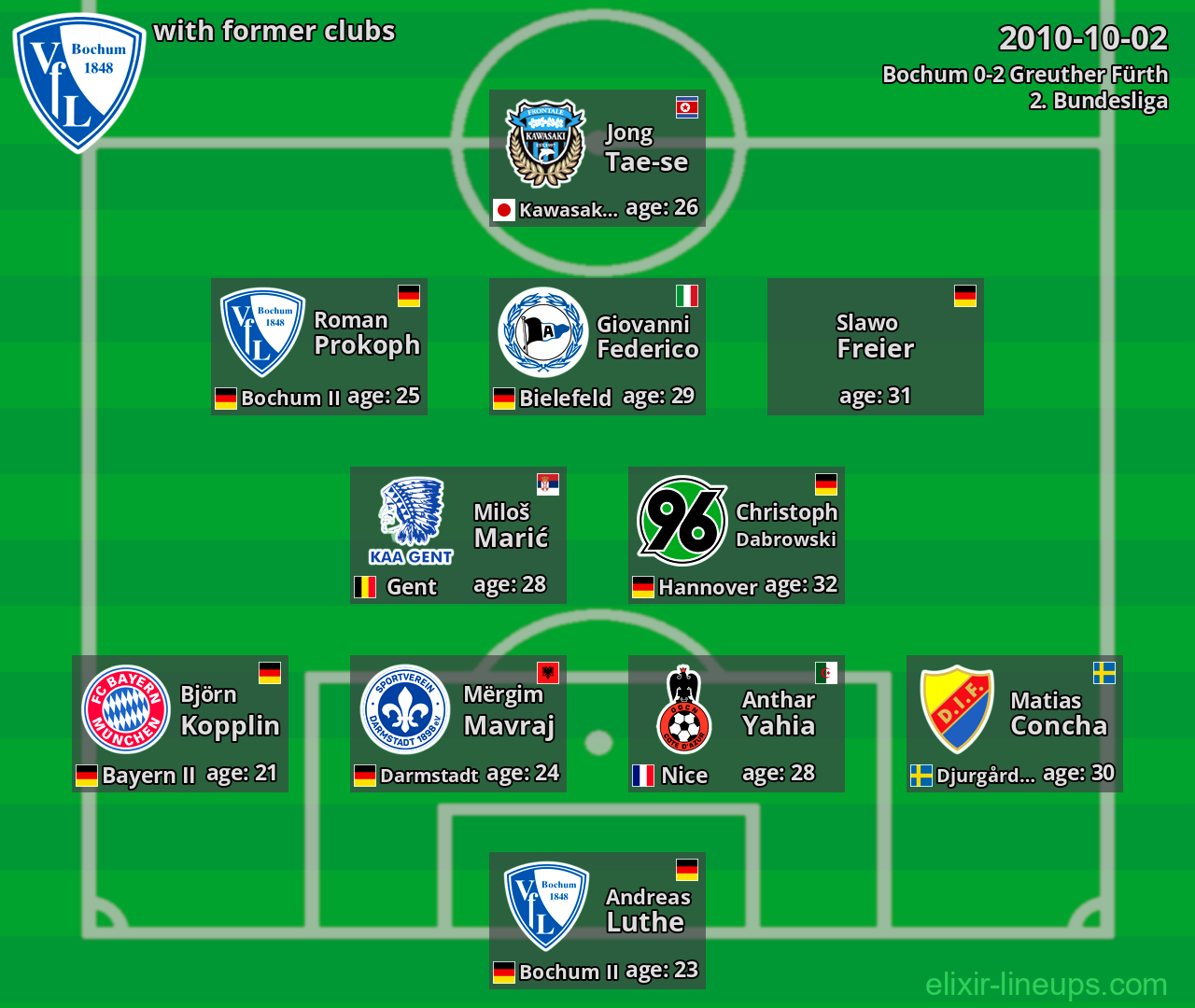 Bochum with former clubs 2010-10-02