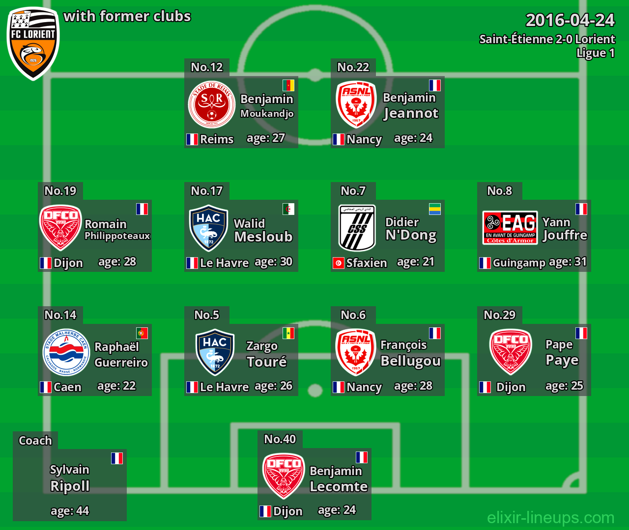 Lorient with latter clubs 2016-04-24