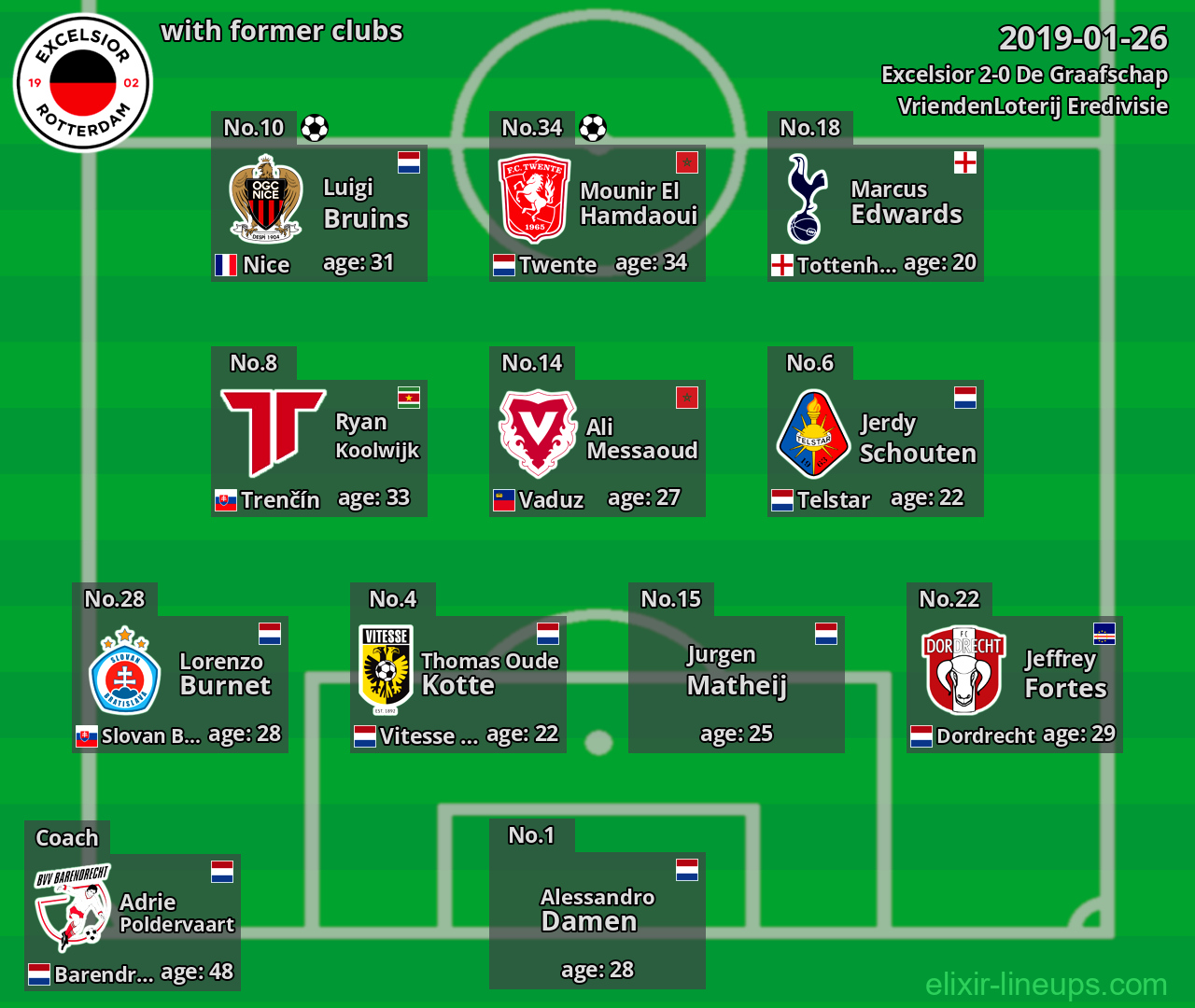 Excelsior with former clubs 2019-01-26