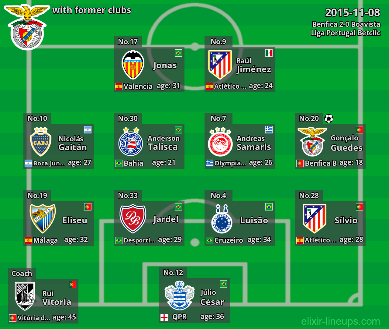 Benfica with former clubs 2015-11-08