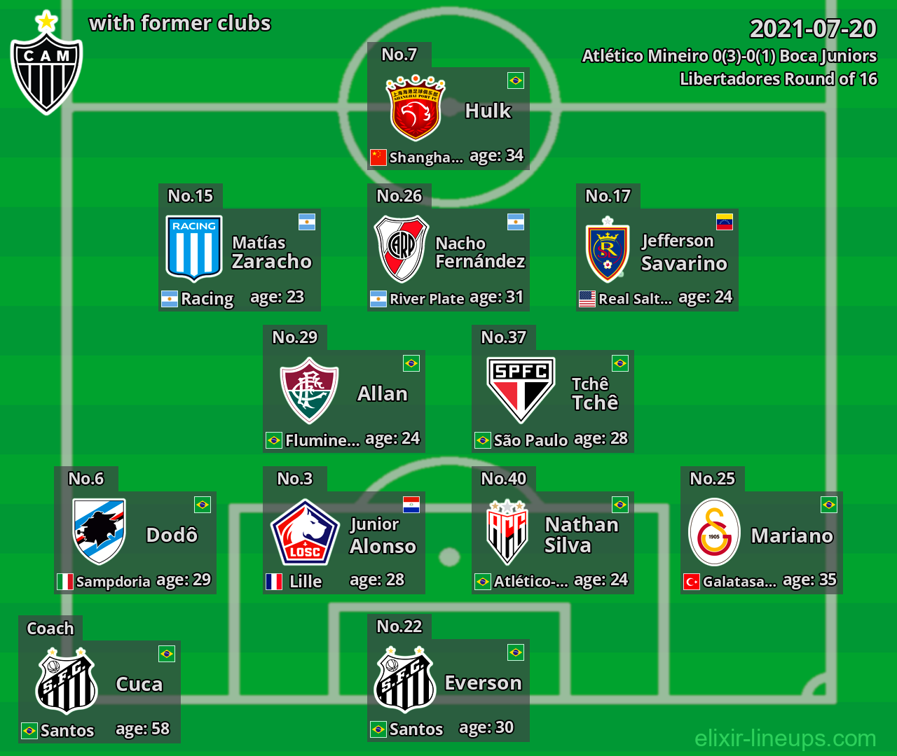 Atlético Mineiro with former clubs 2021-07-20