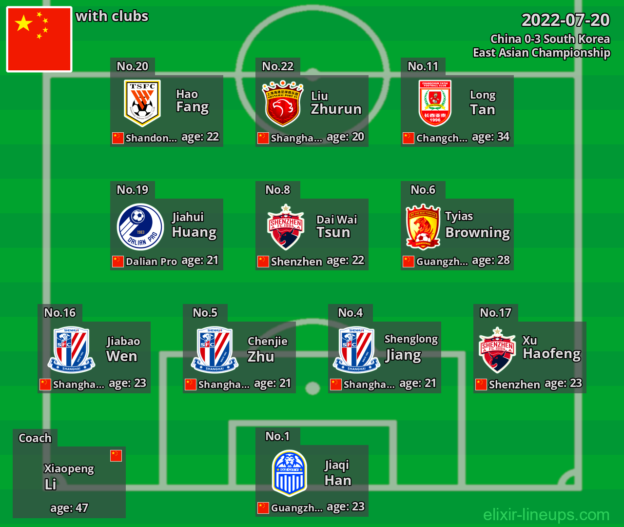 China 2022-07-20