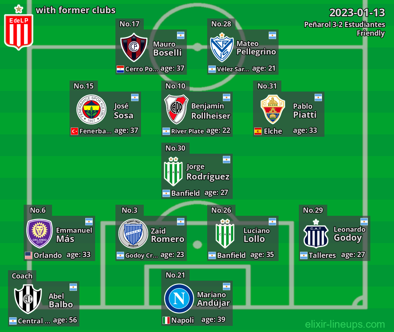 Estudiantes with latter clubs 2023-01-13