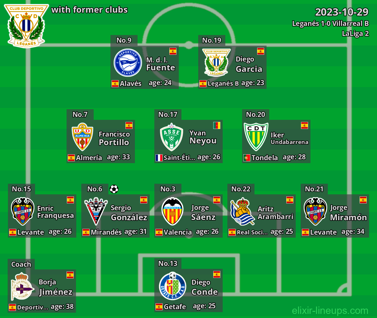 Leganés with latter clubs 2023-10-29