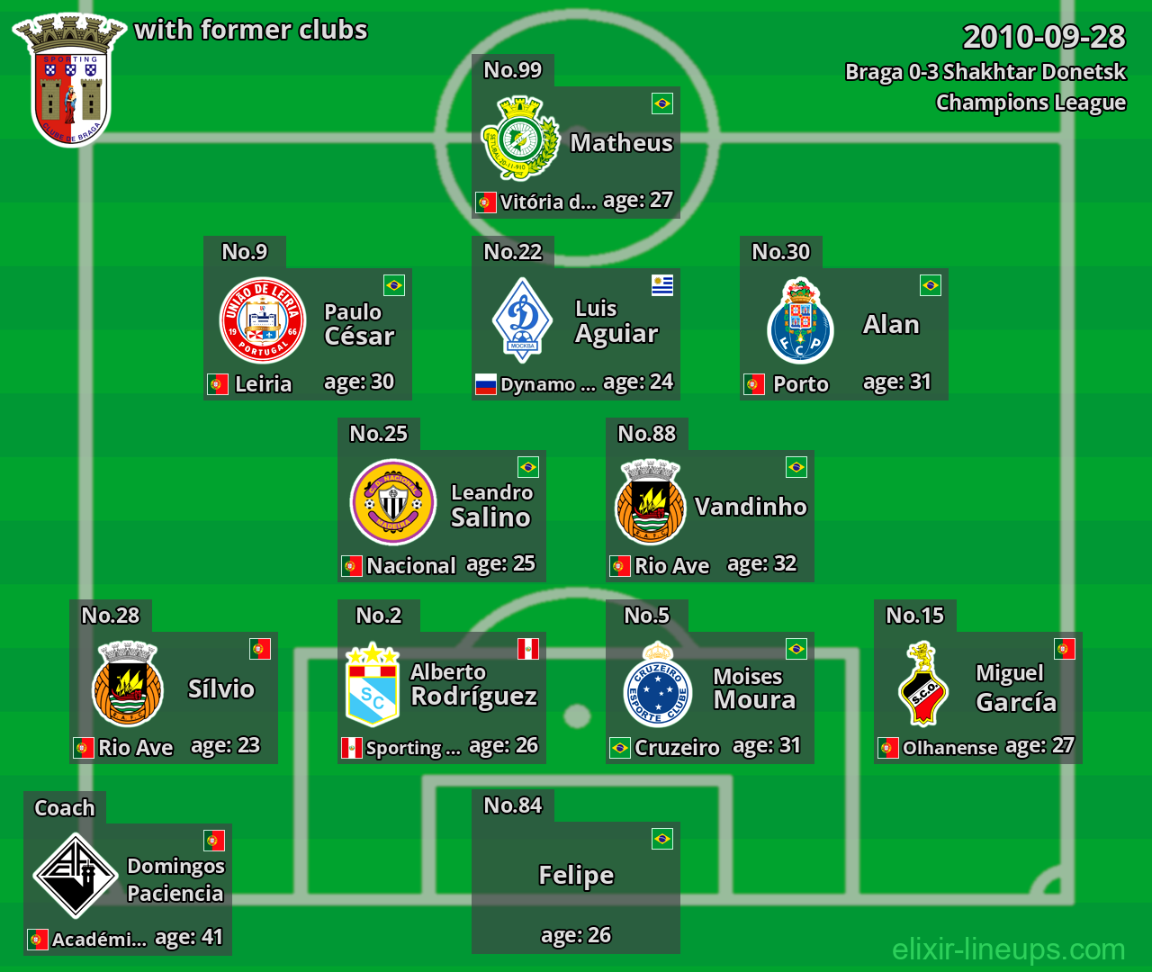 Braga with former clubs 2010-09-28