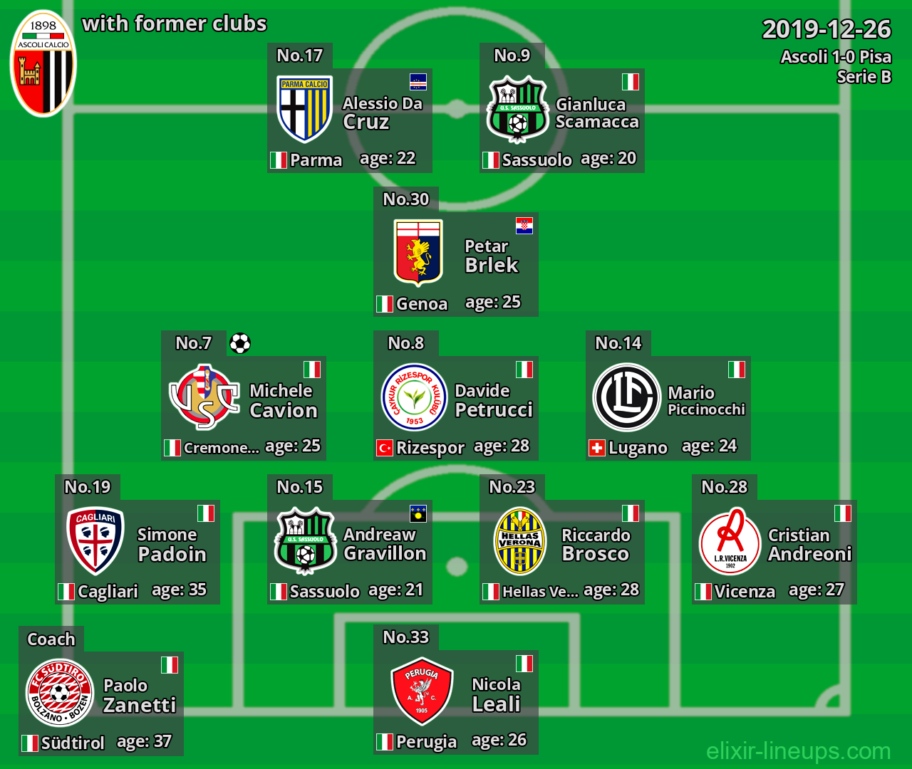 Ascoli with latter clubs 2019-12-26