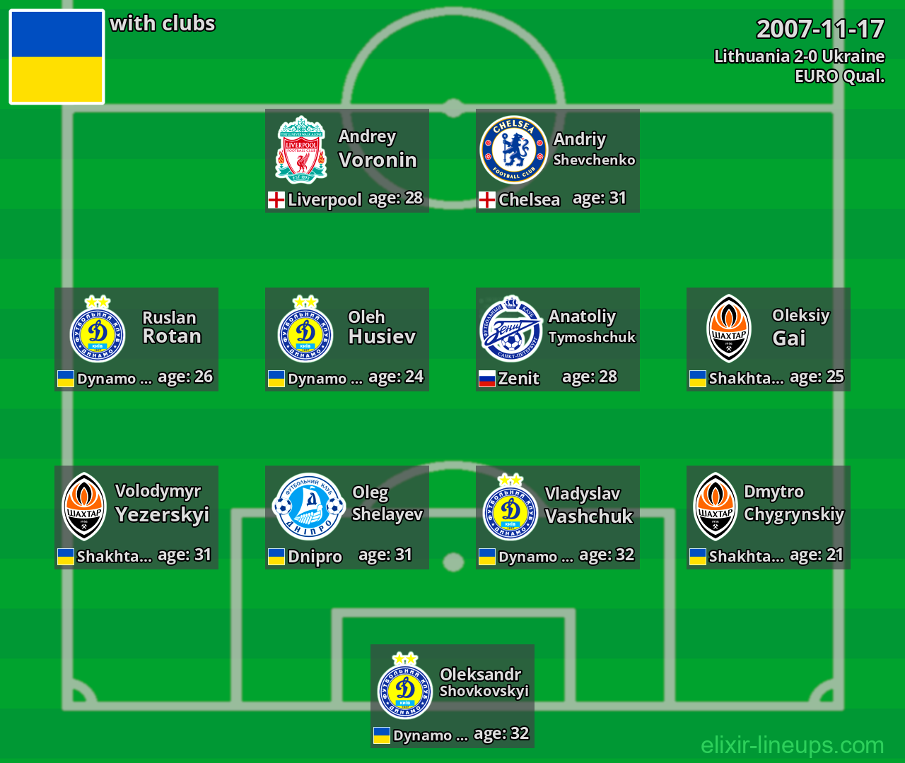 Ukraine 2007-11-17