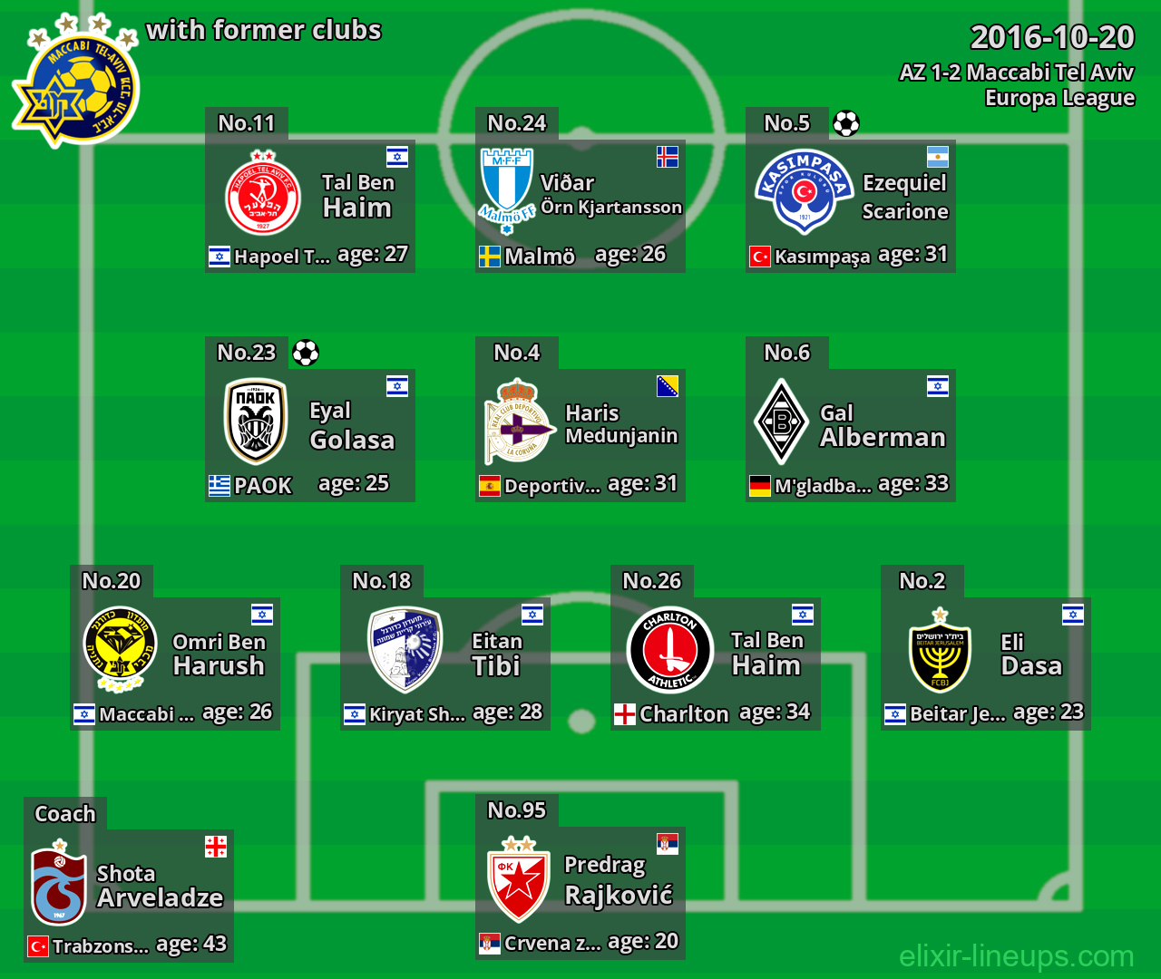 Maccabi Tel Aviv with former clubs 2016-10-20