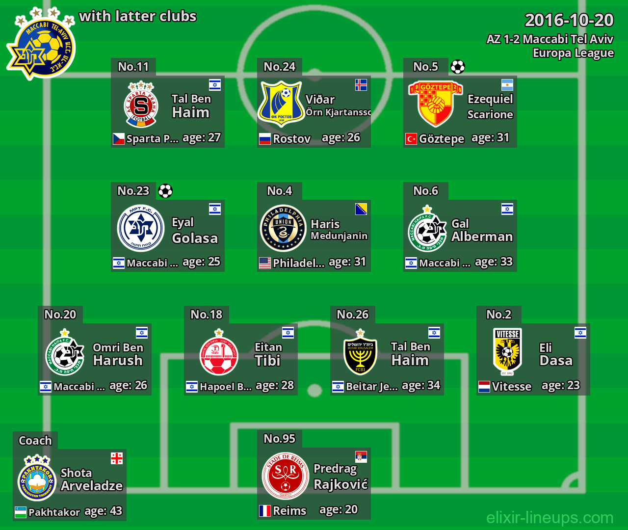 Maccabi Tel Aviv with latter clubs 2016-10-20
