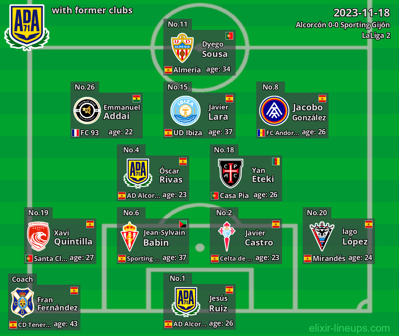 Alcorcón with latter clubs 2023-11-18