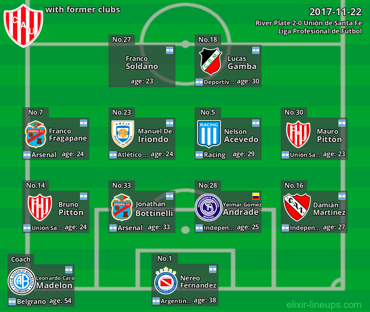 Unión de Santa Fe with latter clubs 2017-11-22