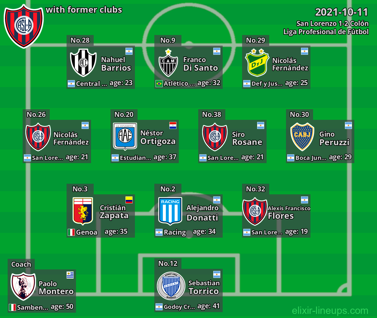 San Lorenzo with latter clubs 2021-10-11