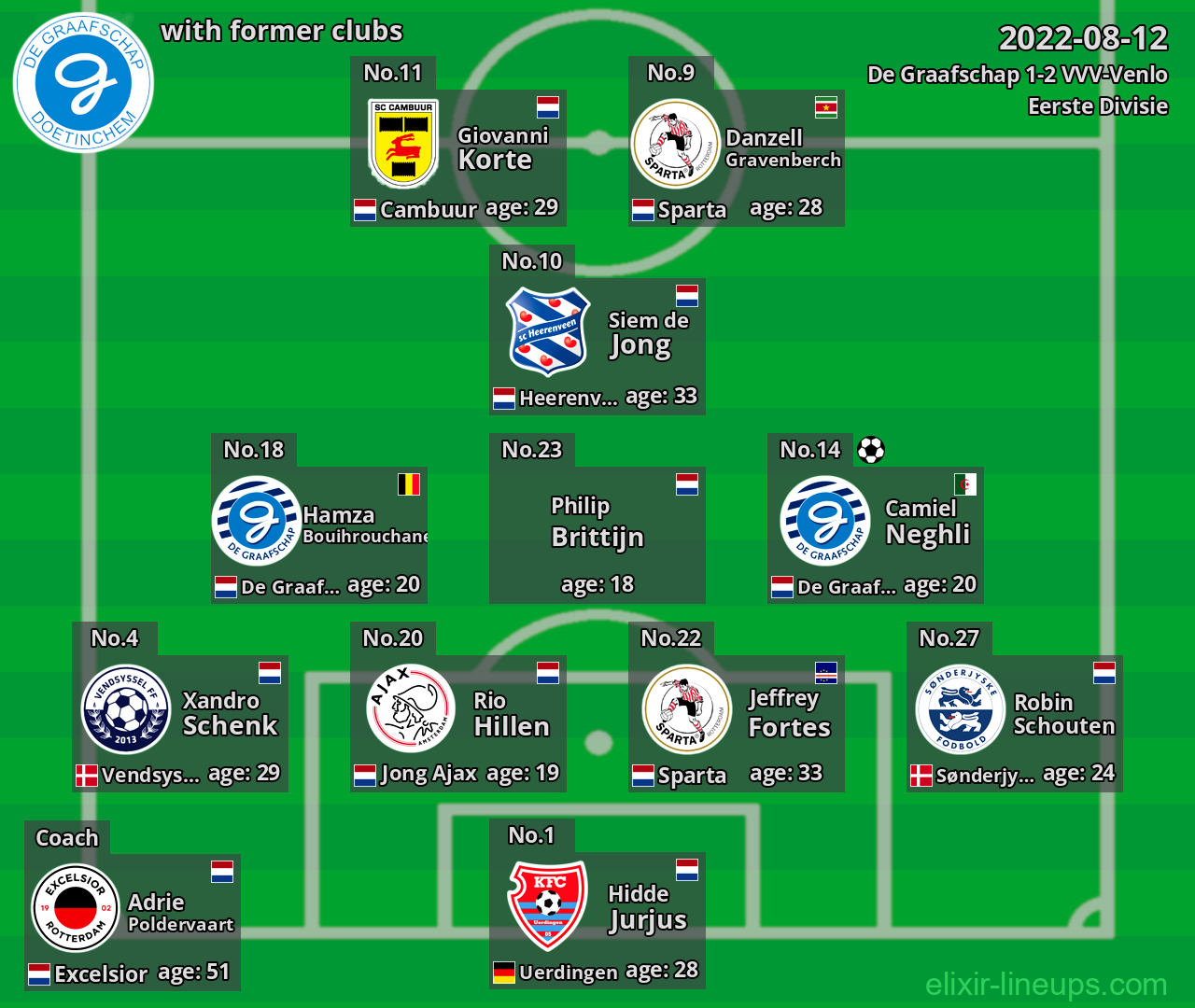 De Graafschap with former clubs 2022-08-12