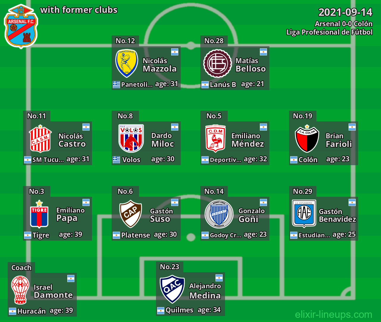 Arsenal with latter clubs 2021-09-14