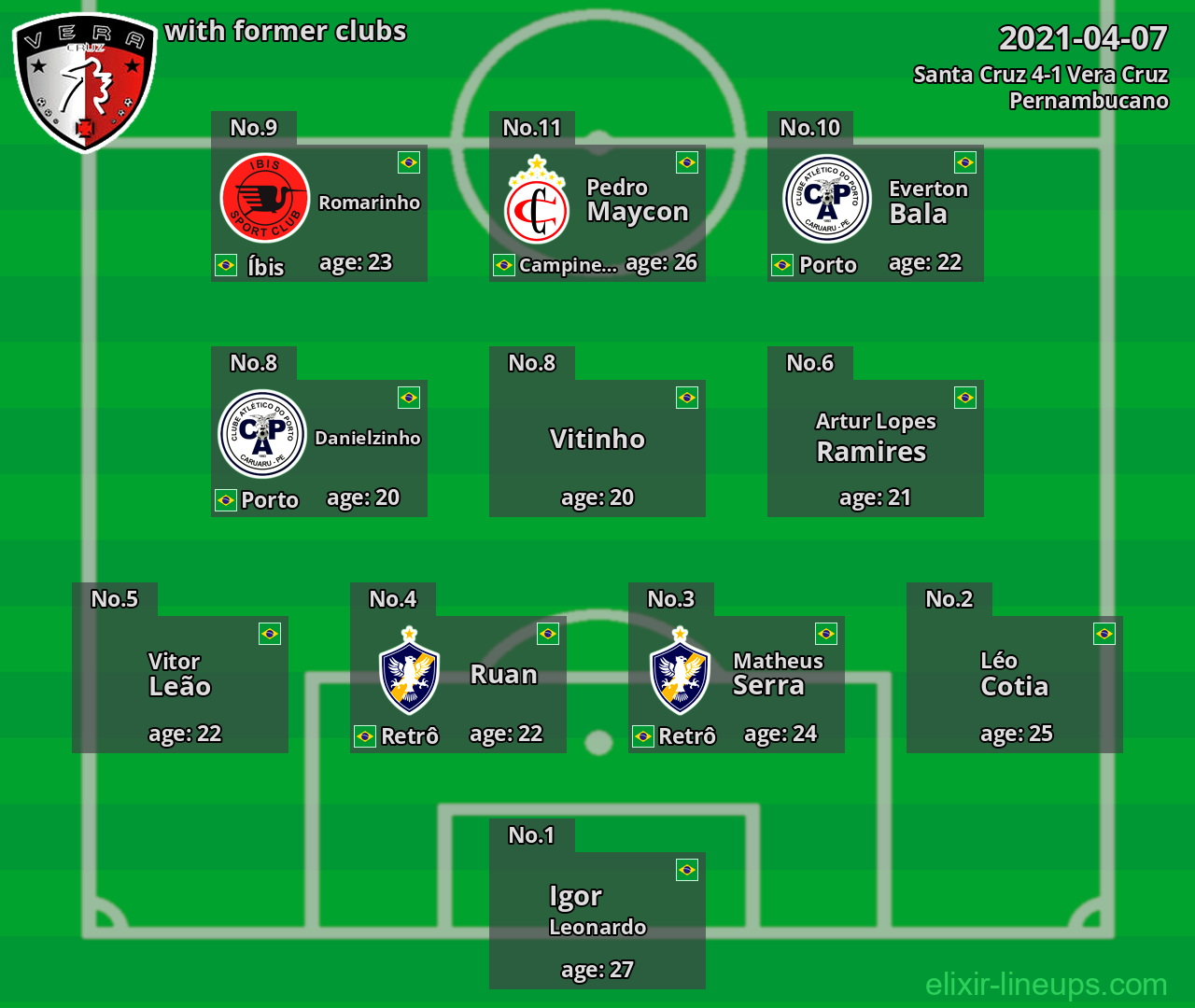 Vera Cruz with former clubs 2021-04-07