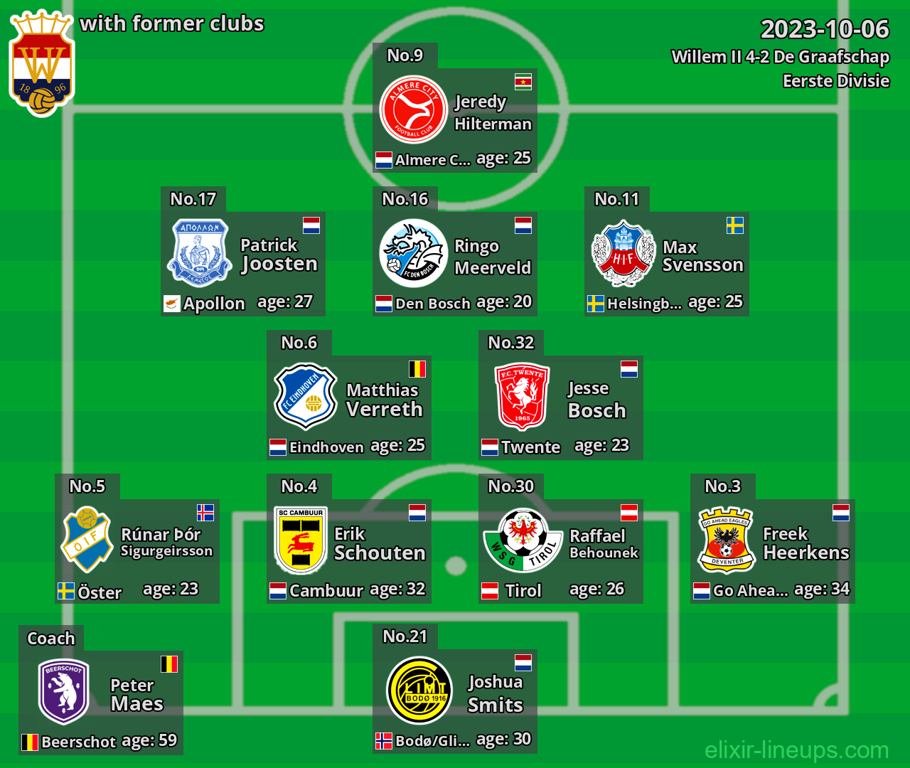 Willem II with former clubs 2023-10-06