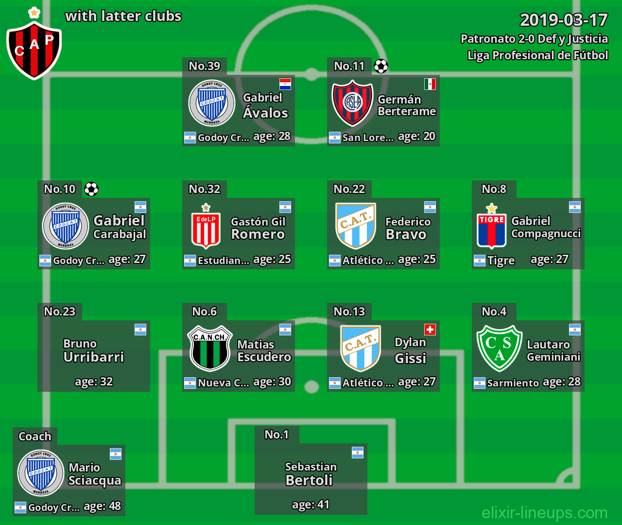 Patronato with latter clubs 2019-03-17