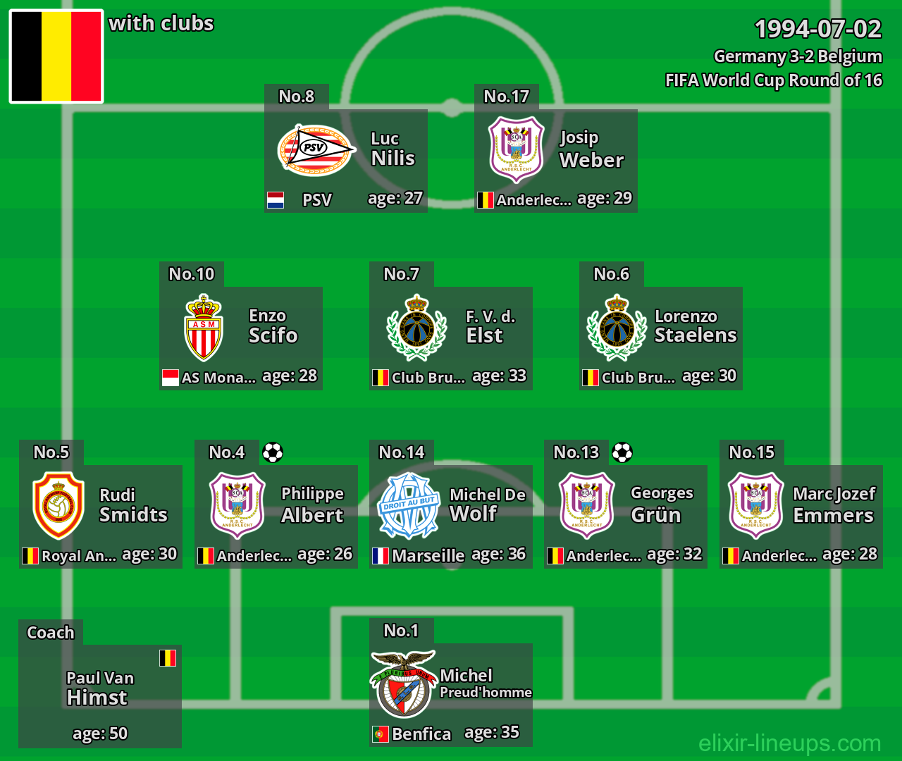 Belgium 1994-07-02