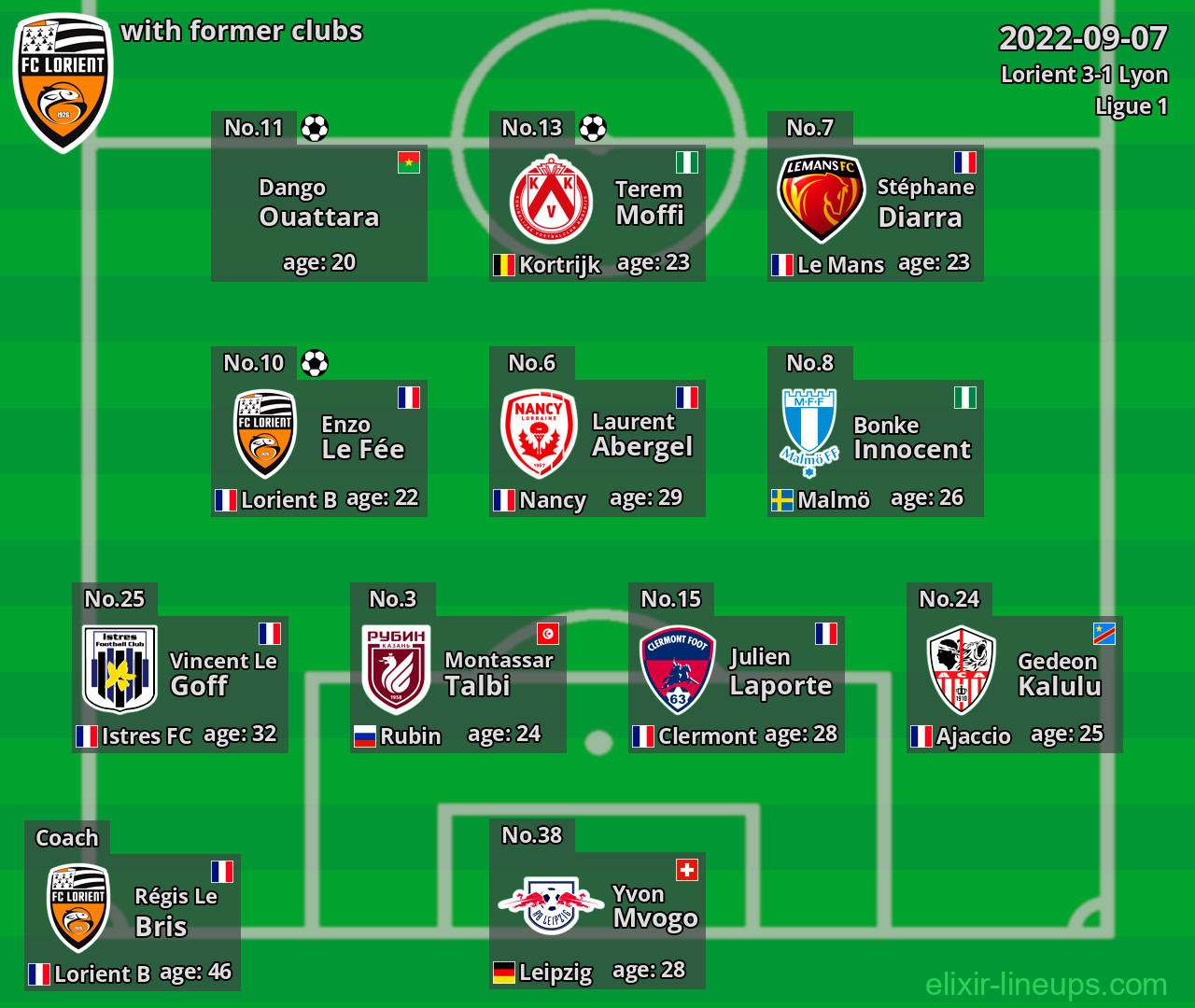 Lorient with latter clubs 2022-09-07