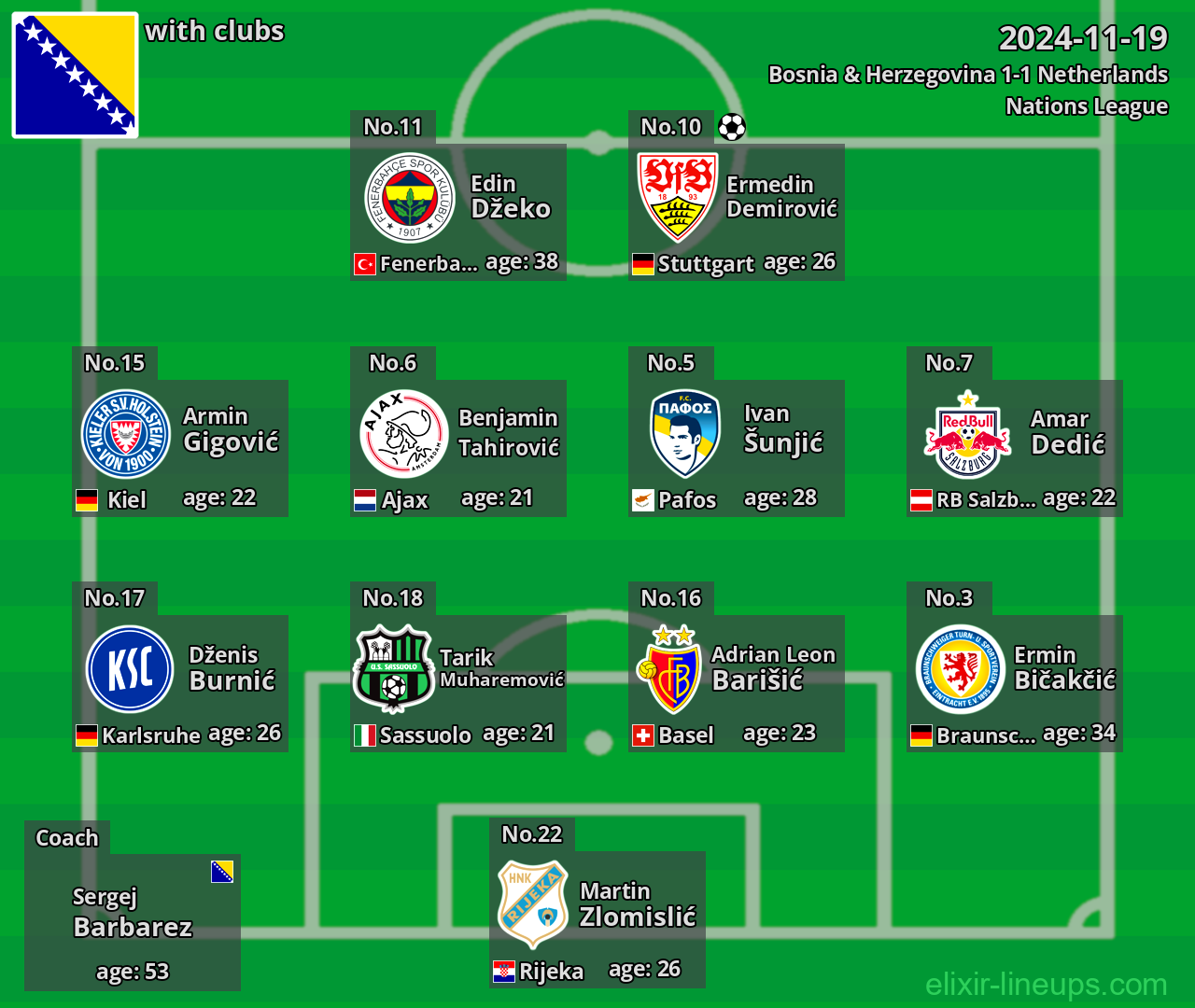 Bosnia & Herzegovina 2024-11-19