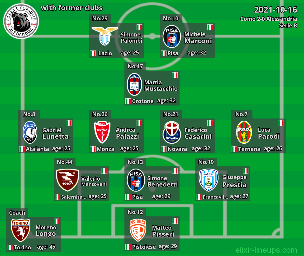 Alessandria with former clubs 2021-10-16