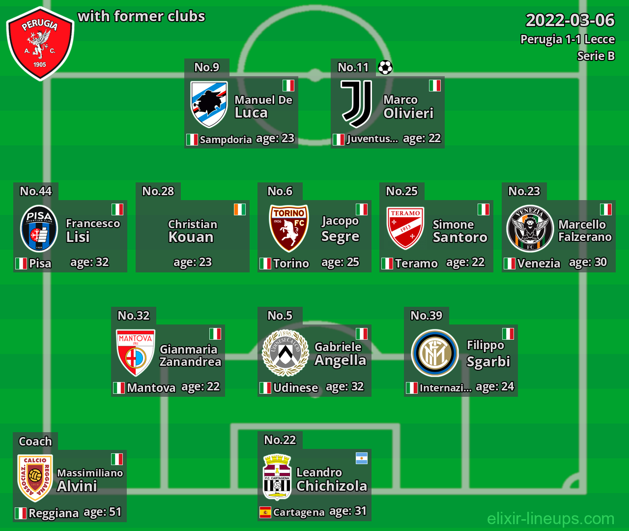 Perugia with former clubs 2022-03-06