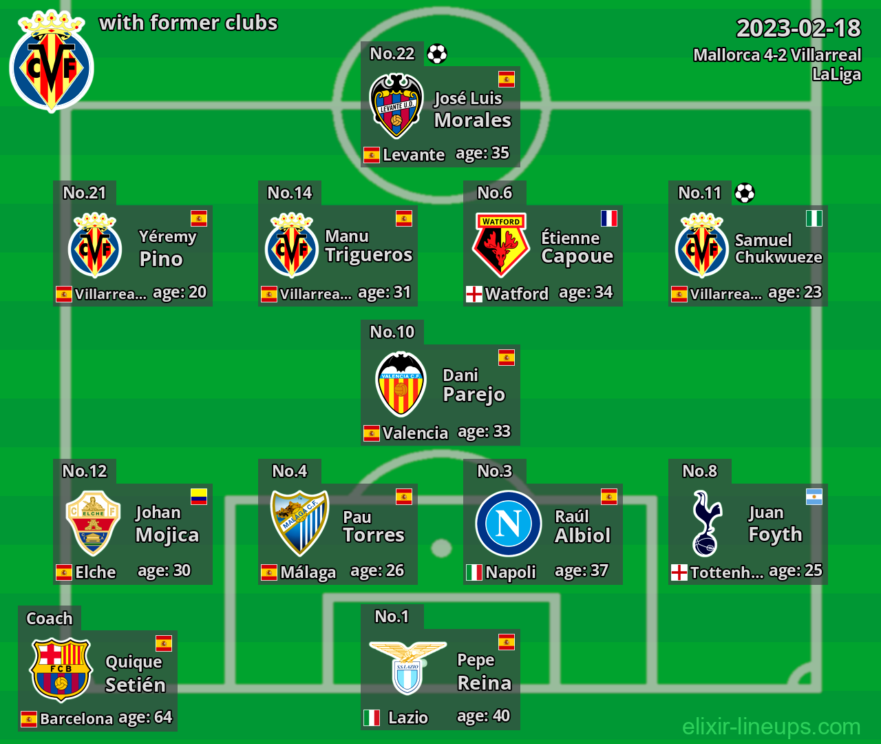 Villarreal with latter clubs 2023-02-18