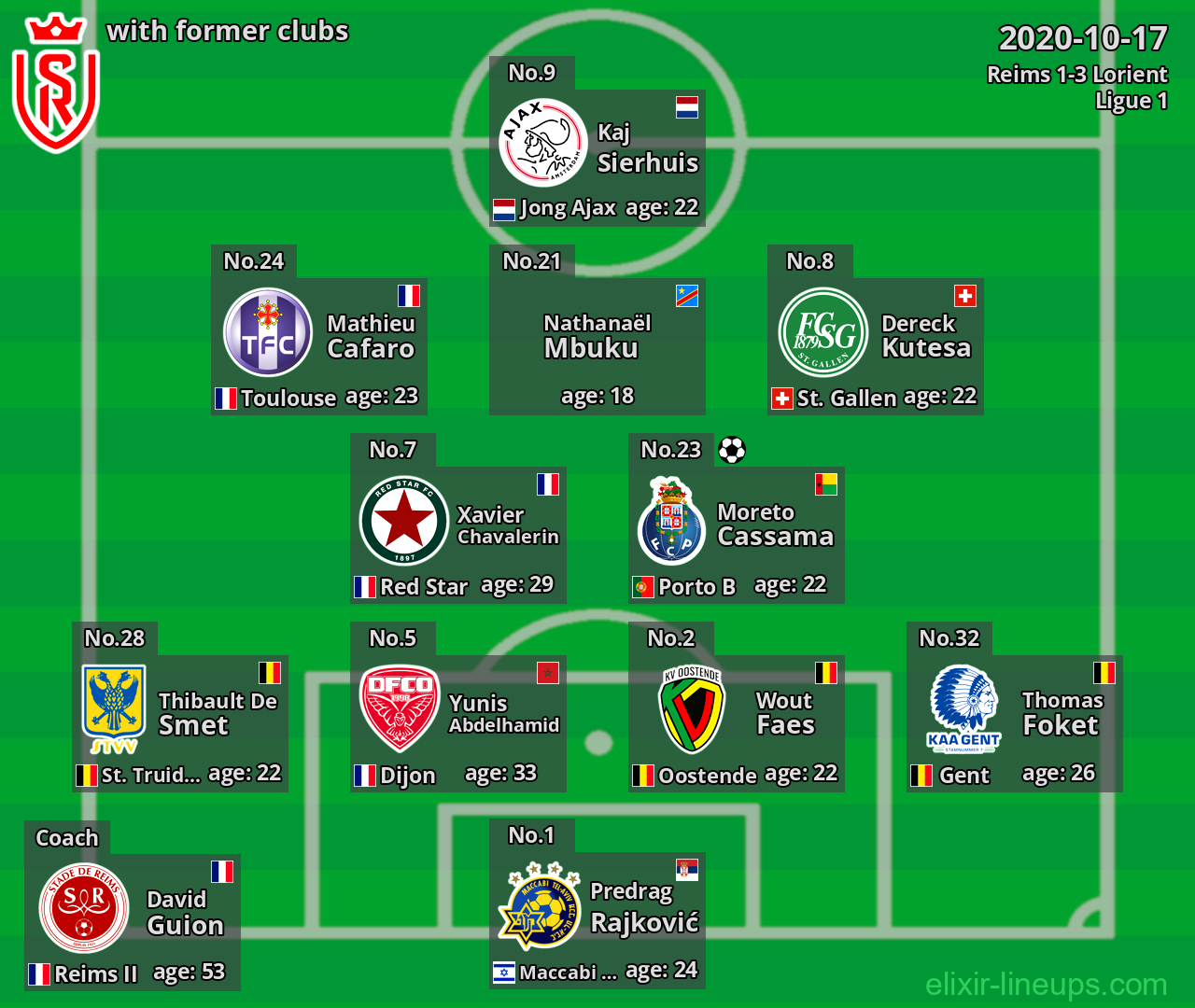 Reims with former clubs 2020-10-17