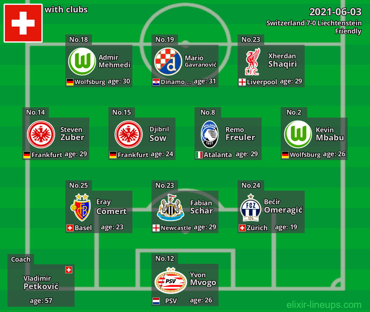 Switzerland 2021-06-03