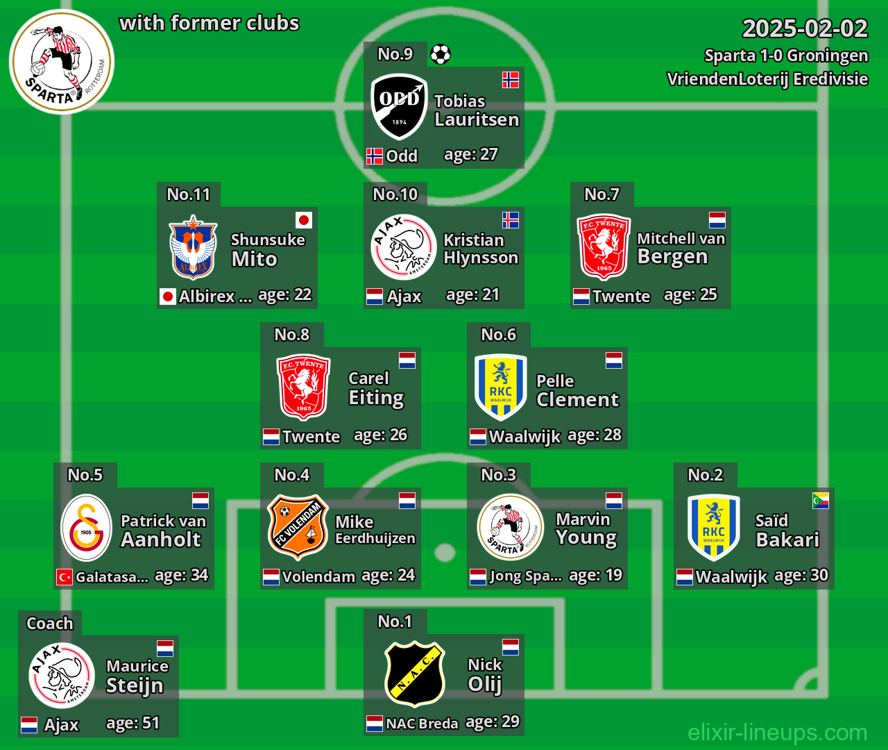 Sparta with former clubs 2025-02-02