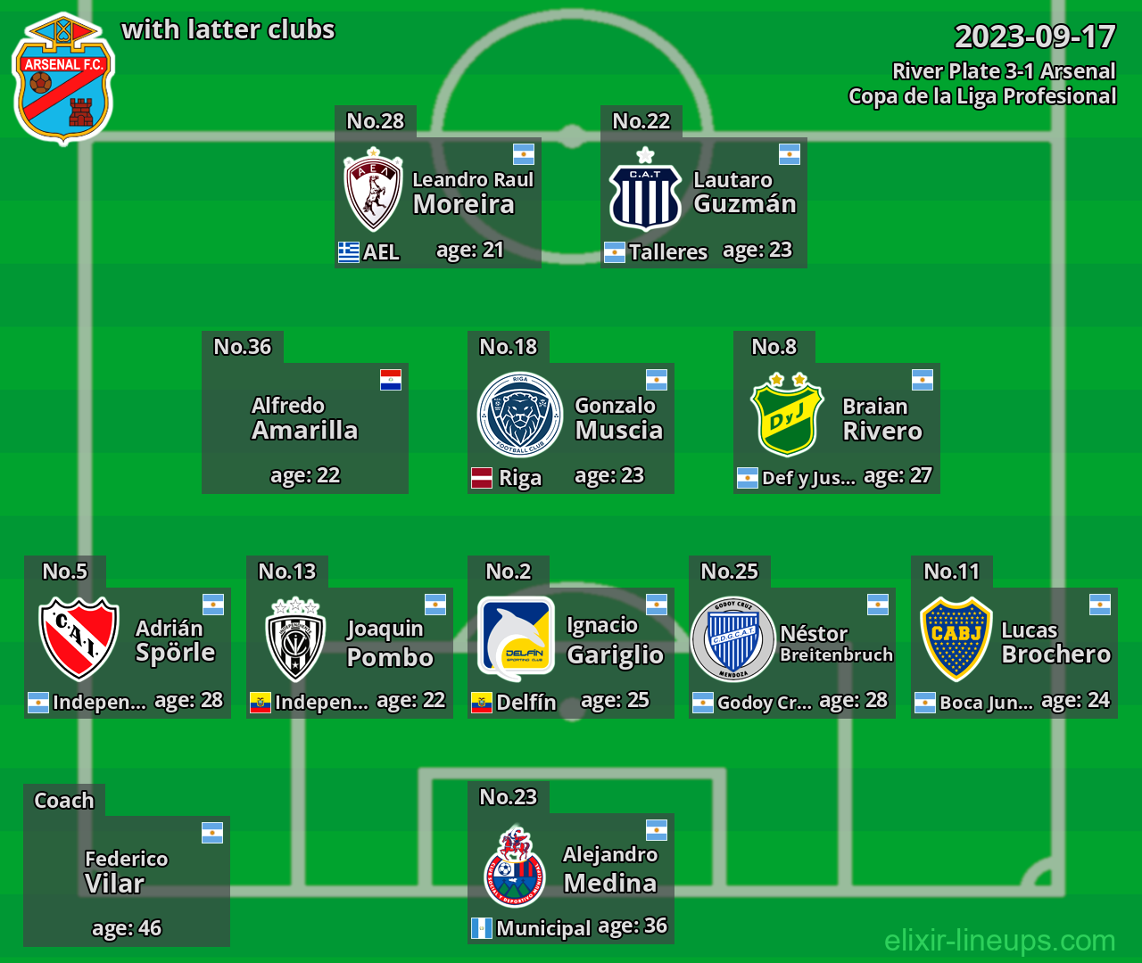 Arsenal with latter clubs 2023-09-17