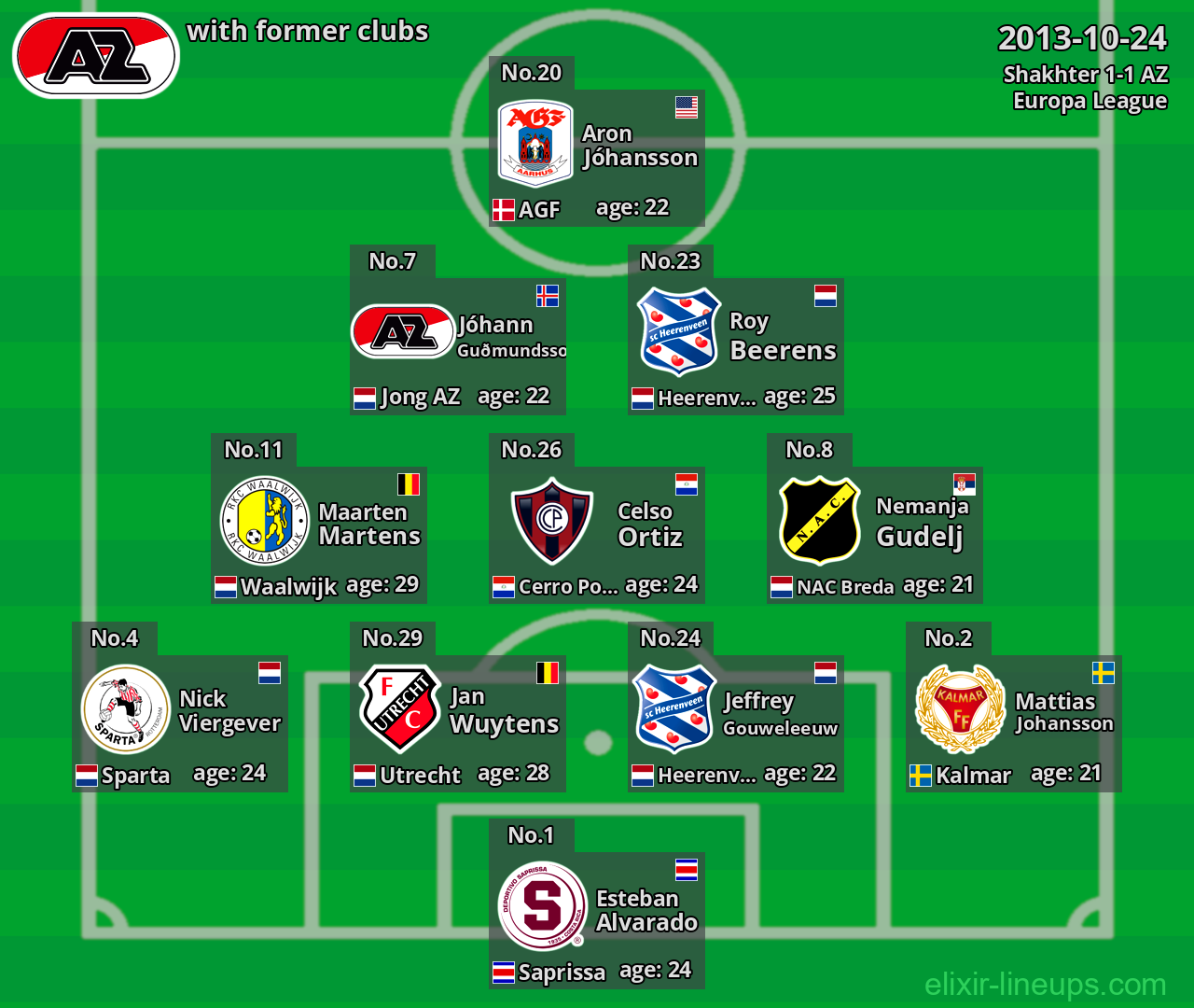 AZ with latter clubs 2013-10-24