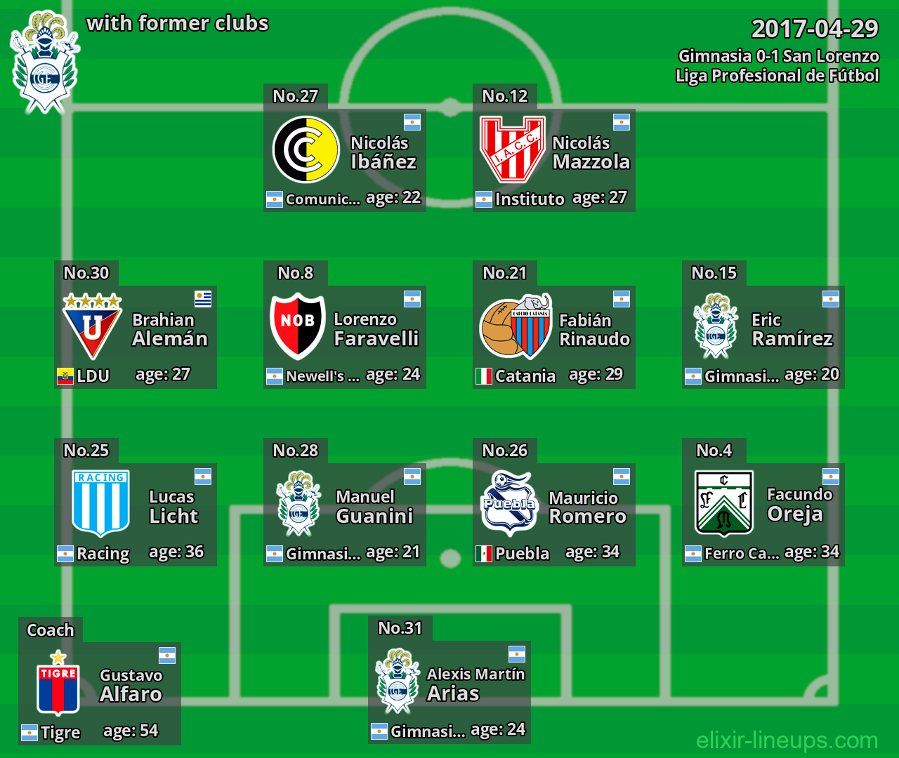 Gimnasia with former clubs 2017-04-29