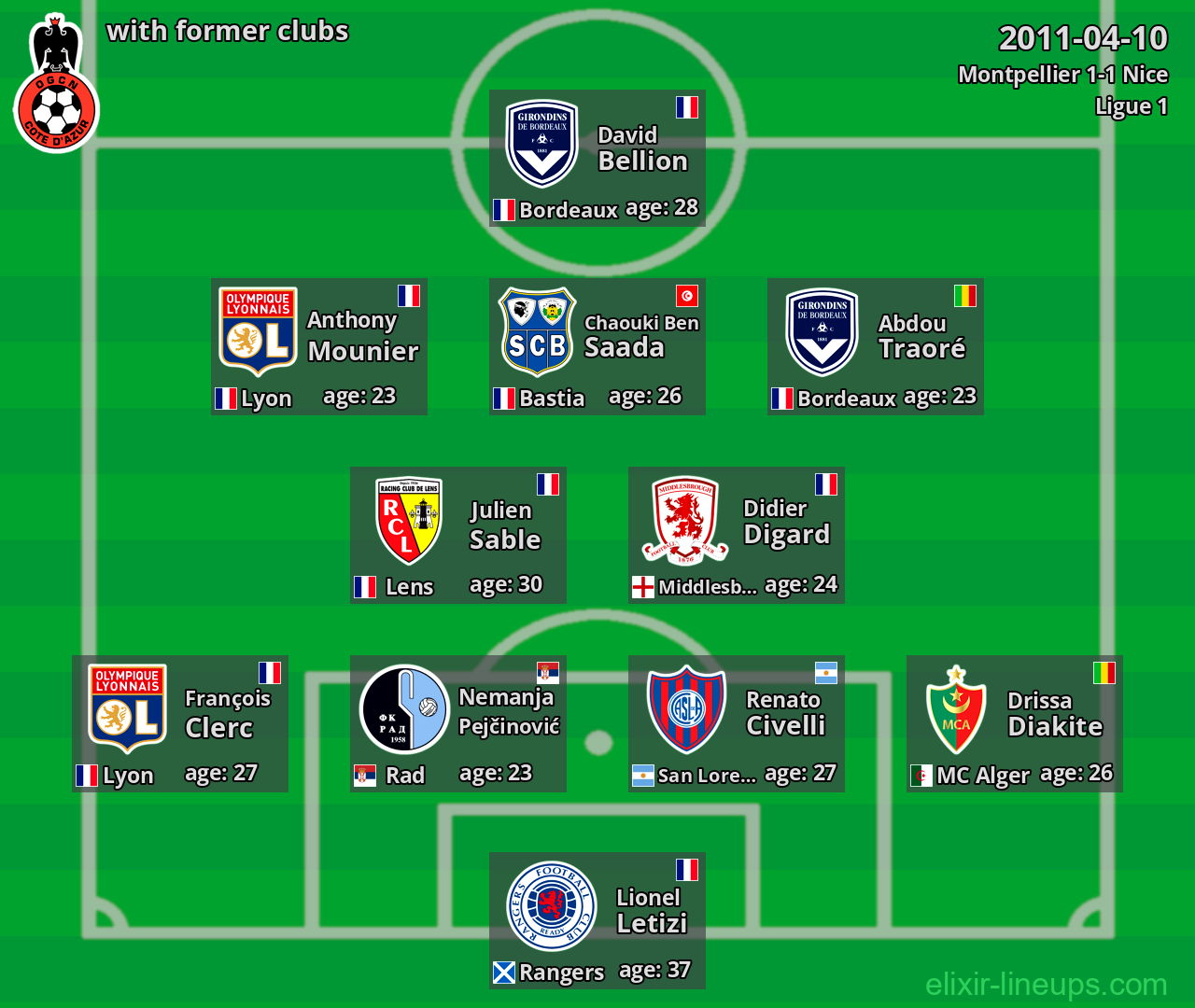 Nice with former clubs 2011-04-10