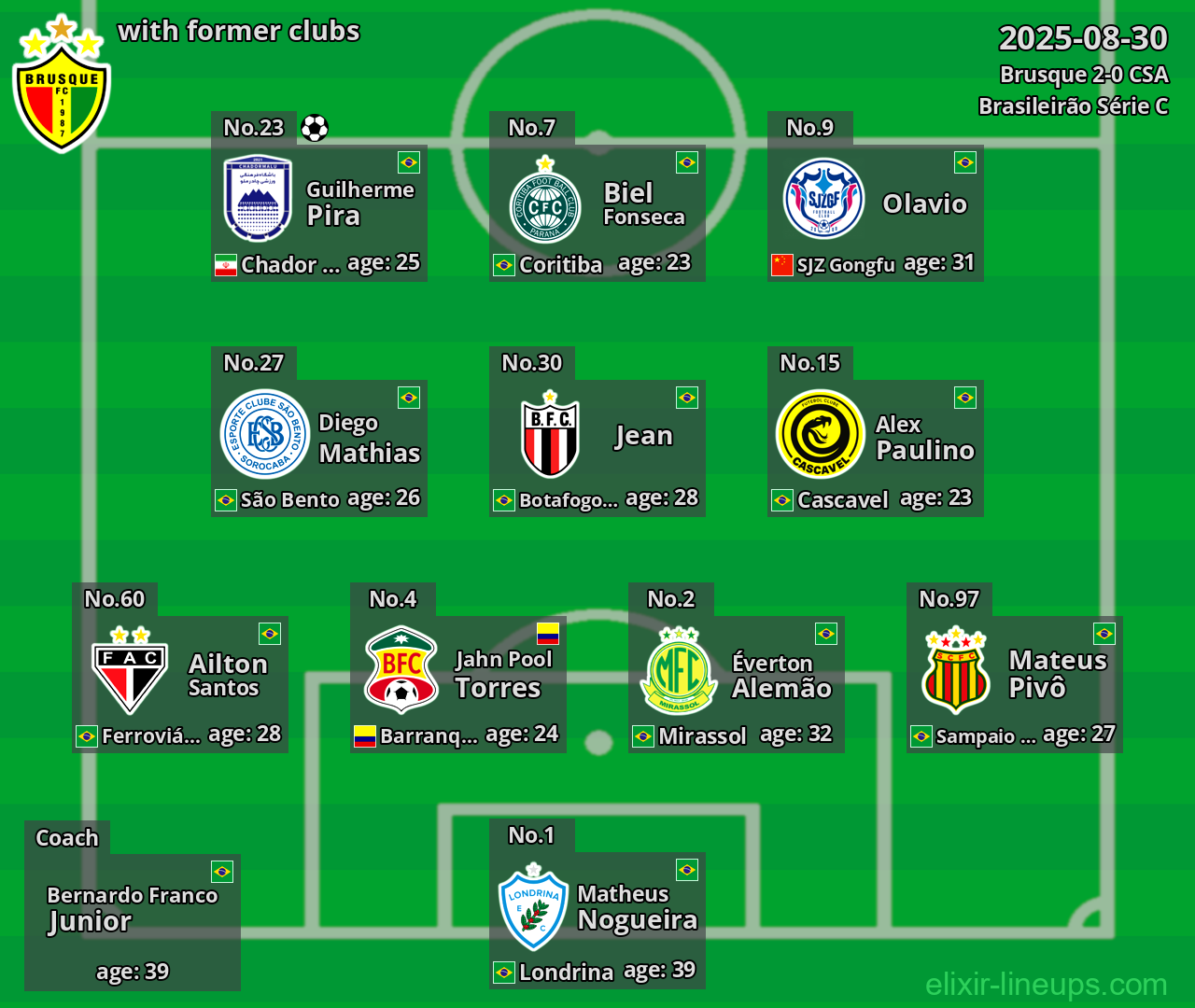 Brusque with former clubs 2025-08-30