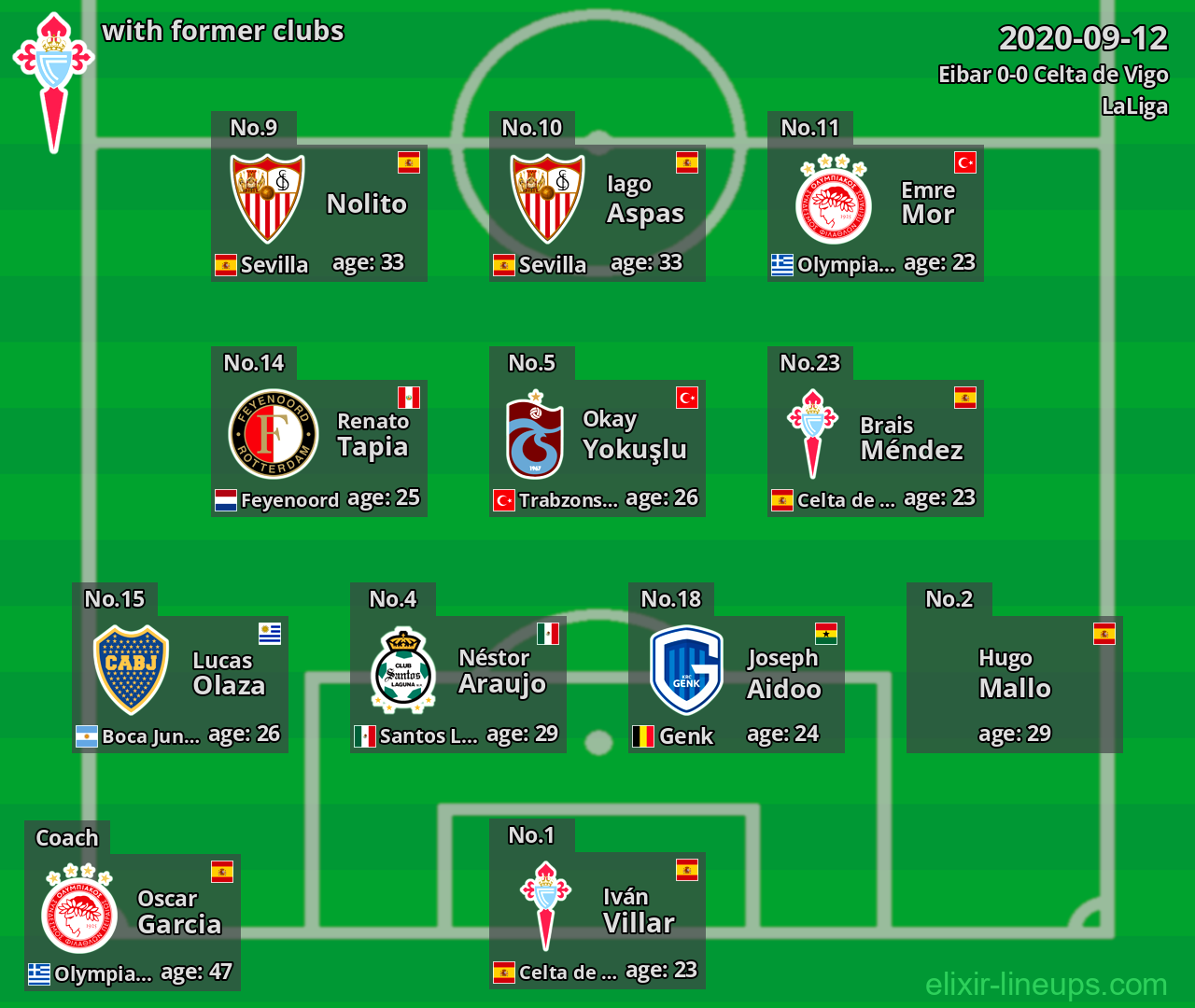 Celta de Vigo with latter clubs 2020-09-12