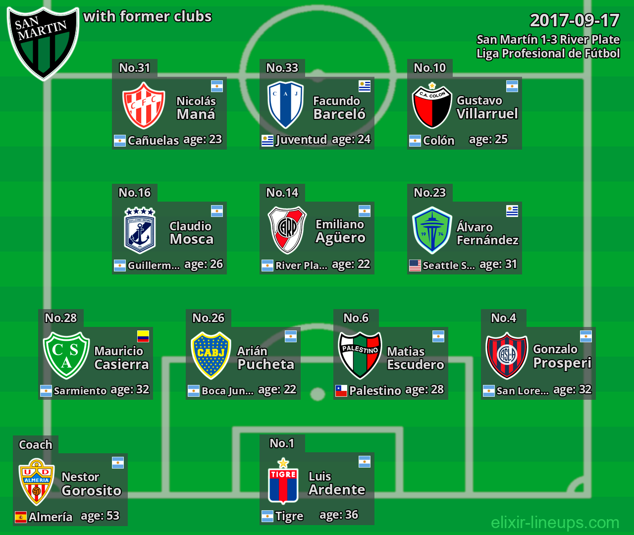 San Martín with latter clubs 2017-09-17