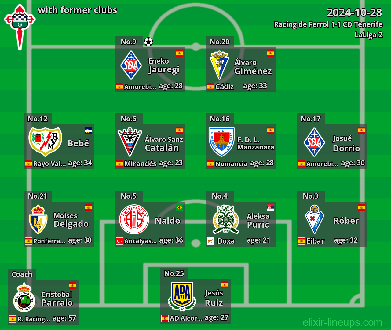 Racing de Ferrol with latter clubs 2024-10-28