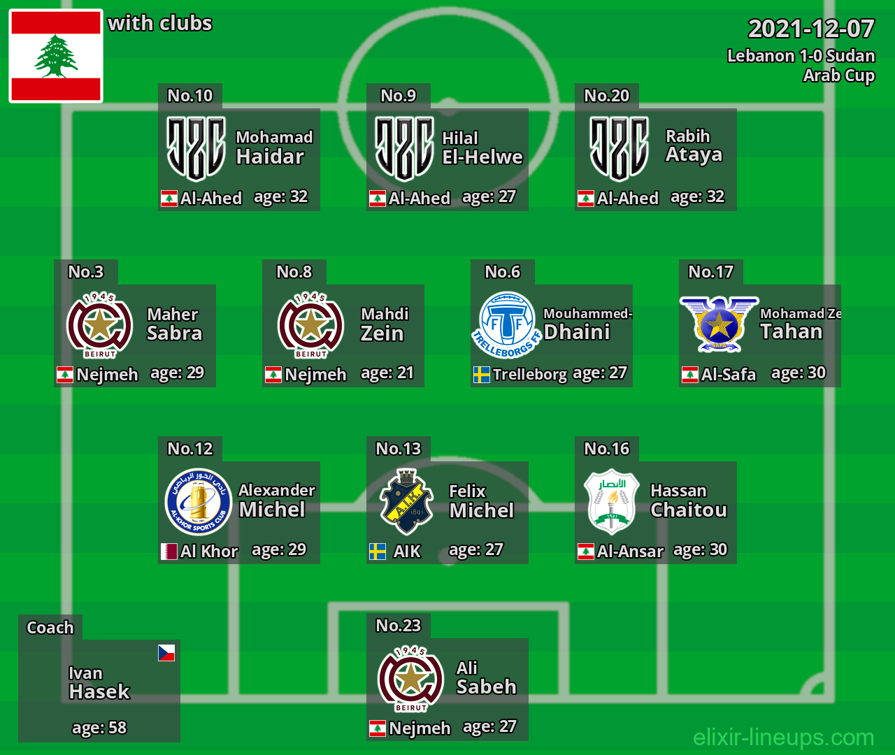 Lebanon 2021-12-07