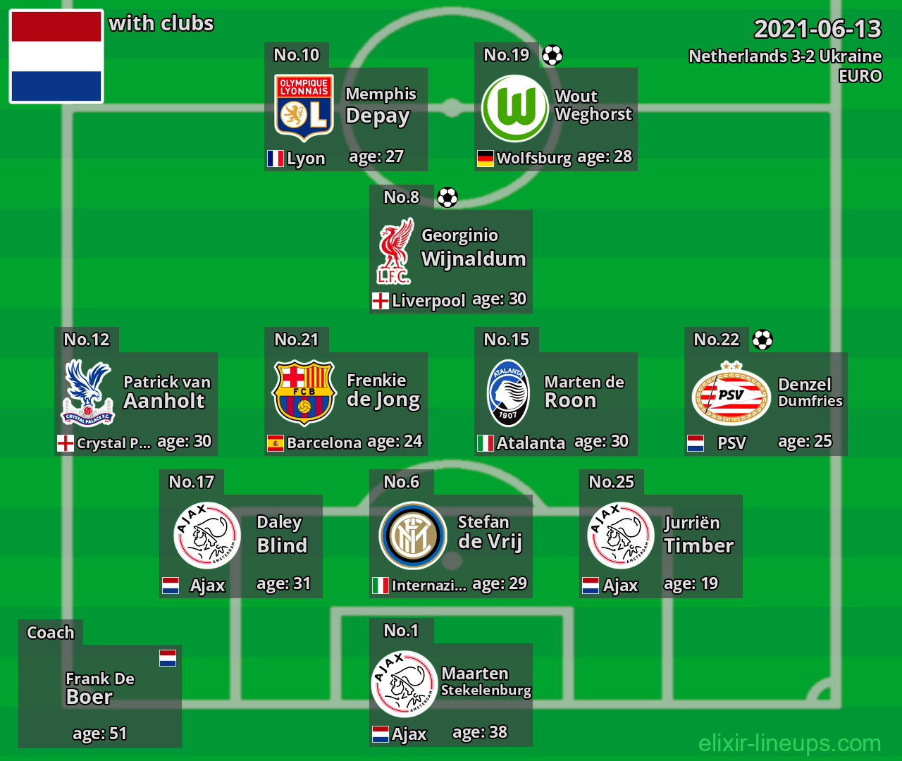 Netherlands 2021-06-13