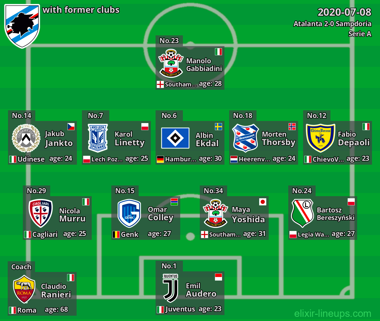 Sampdoria with latter clubs 2020-07-08