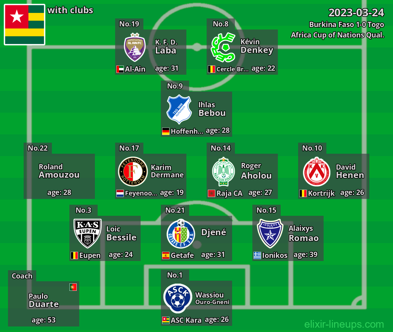 Togo 2023-03-24