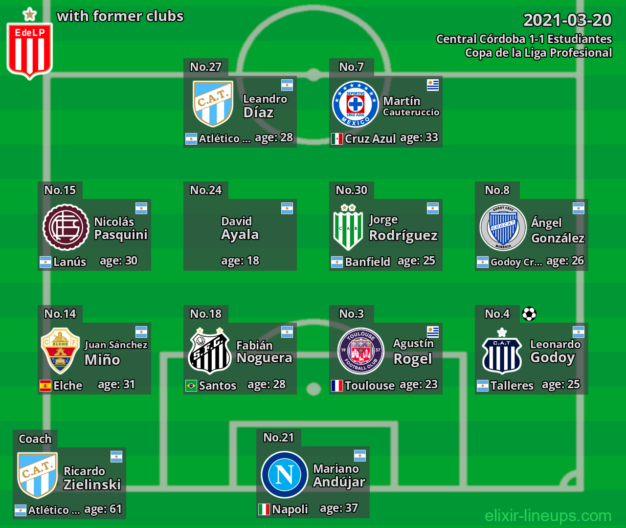 Estudiantes with latter clubs 2021-03-20