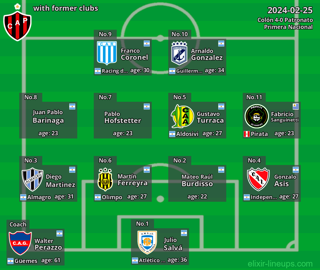 Patronato with former clubs 2024-02-25