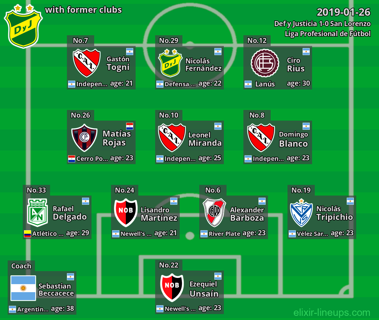 Def y Justicia with latter clubs 2019-01-26