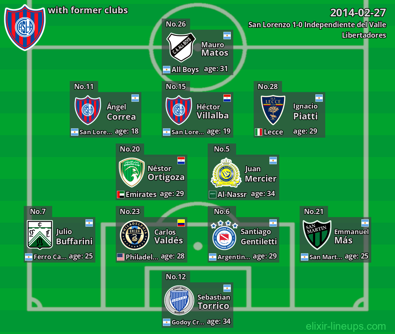 San Lorenzo with former clubs 2014-02-27