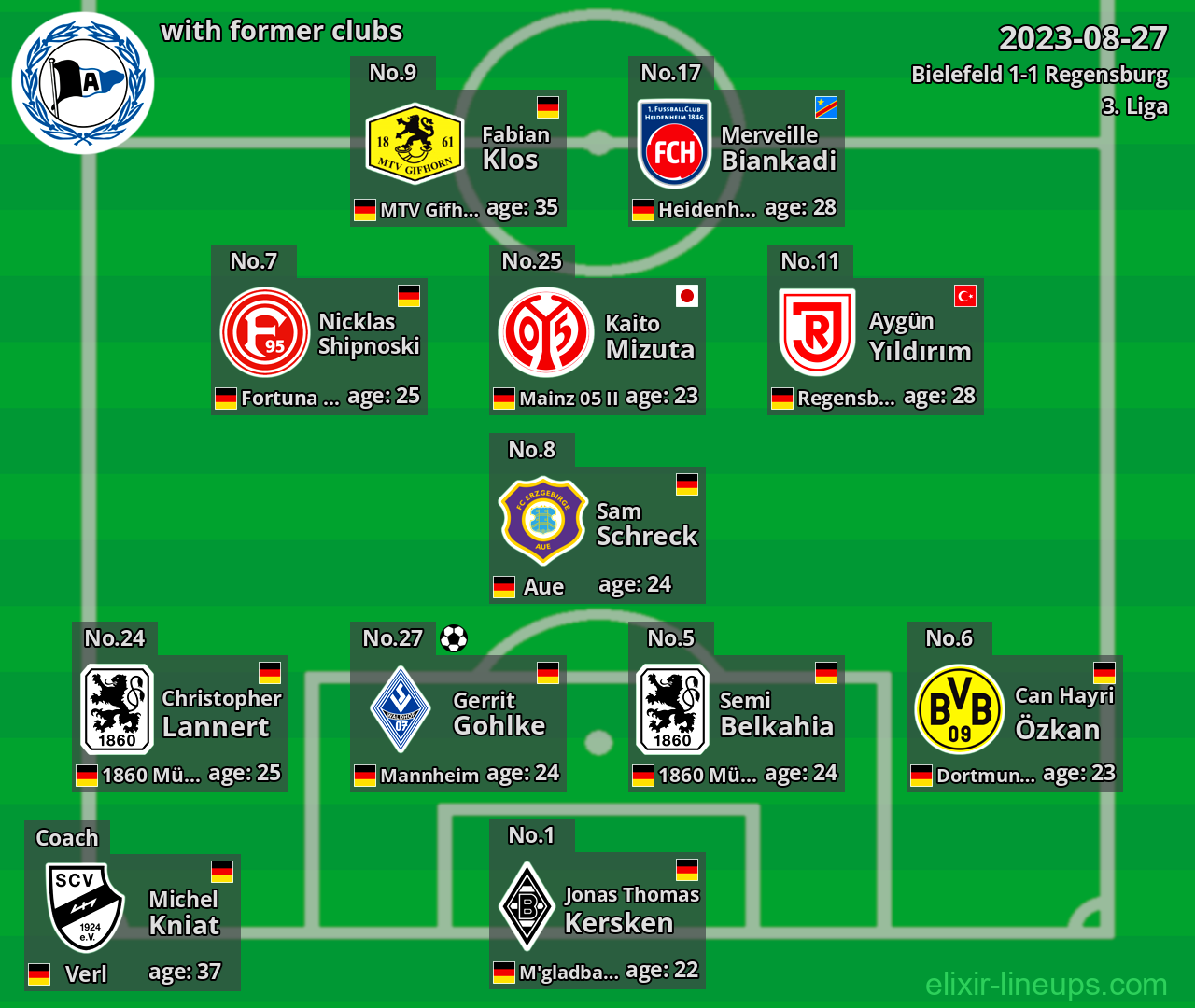 Bielefeld with latter clubs 2023-08-27