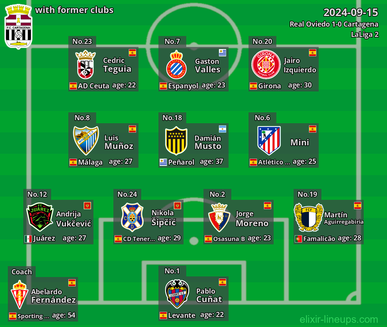 Cartagena with latter clubs 2024-09-15