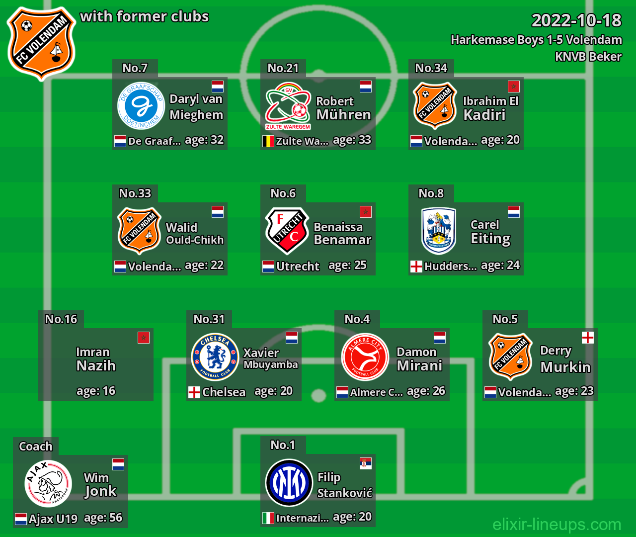 Volendam with latter clubs 2022-10-18