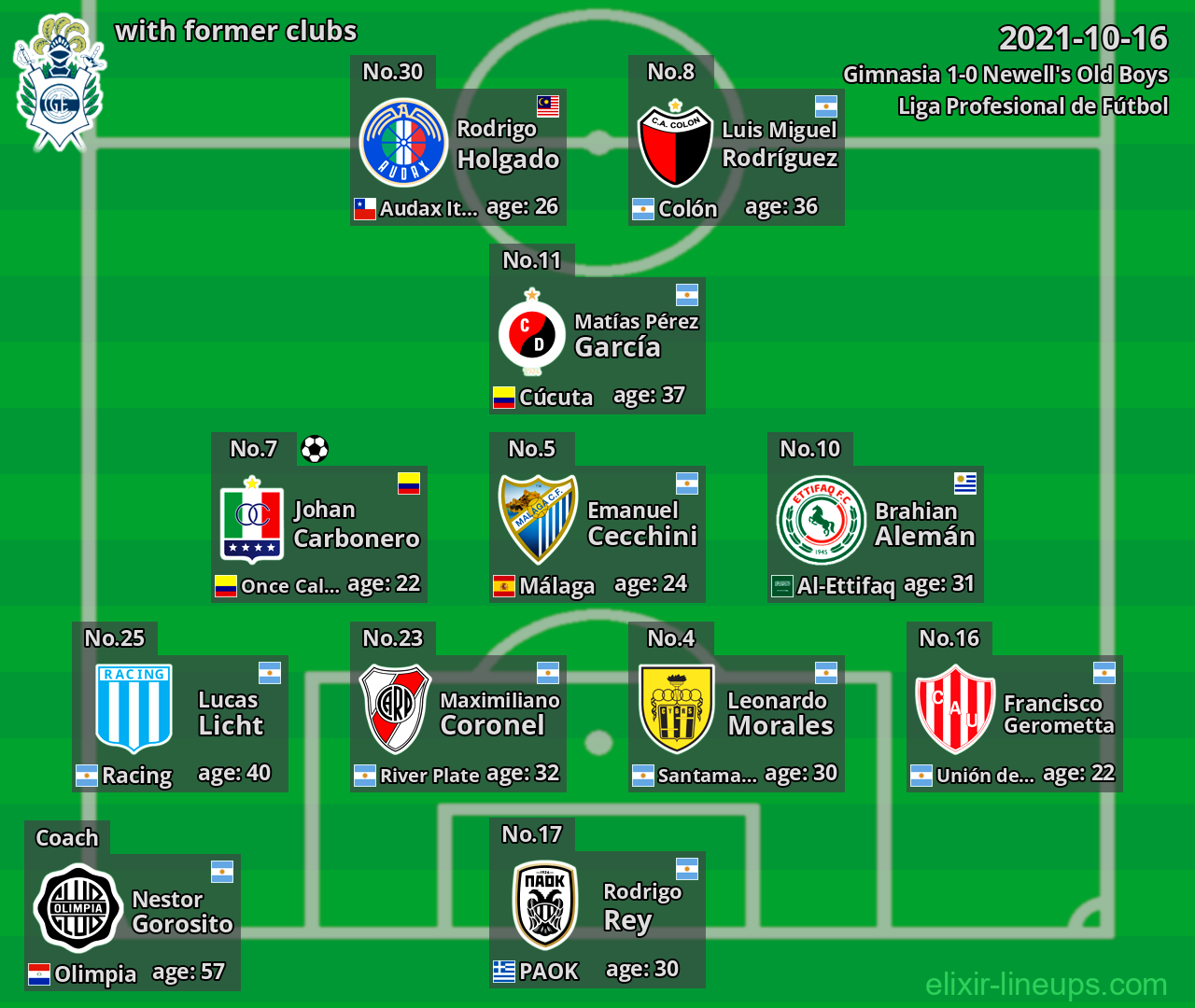 Gimnasia with former clubs 2021-10-16